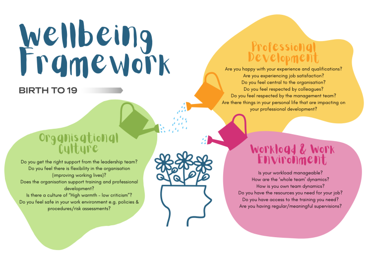 Birth to 19 Wellbeing Framework